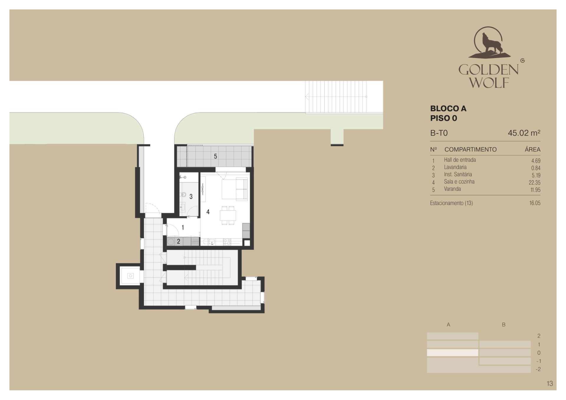 Planta — T0 — Fração B