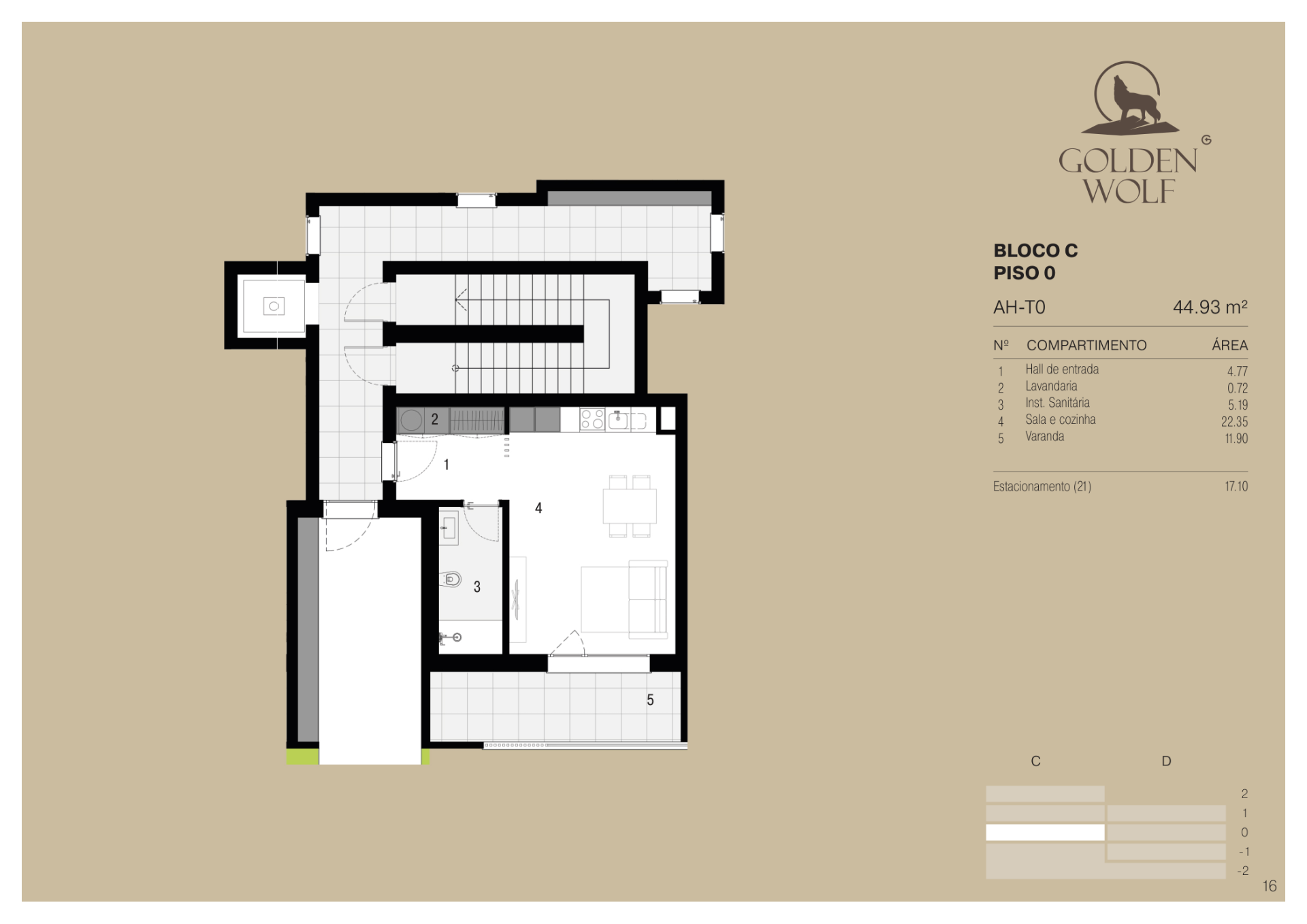 Planta — T0 — Fração AH